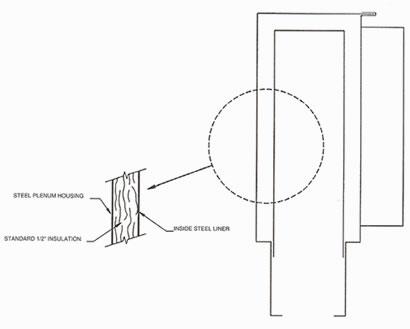 What is Double Wall Construction?